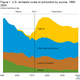 Image for article titled This chart explains why the US is irrationally exuberant about self-sufficient oil production